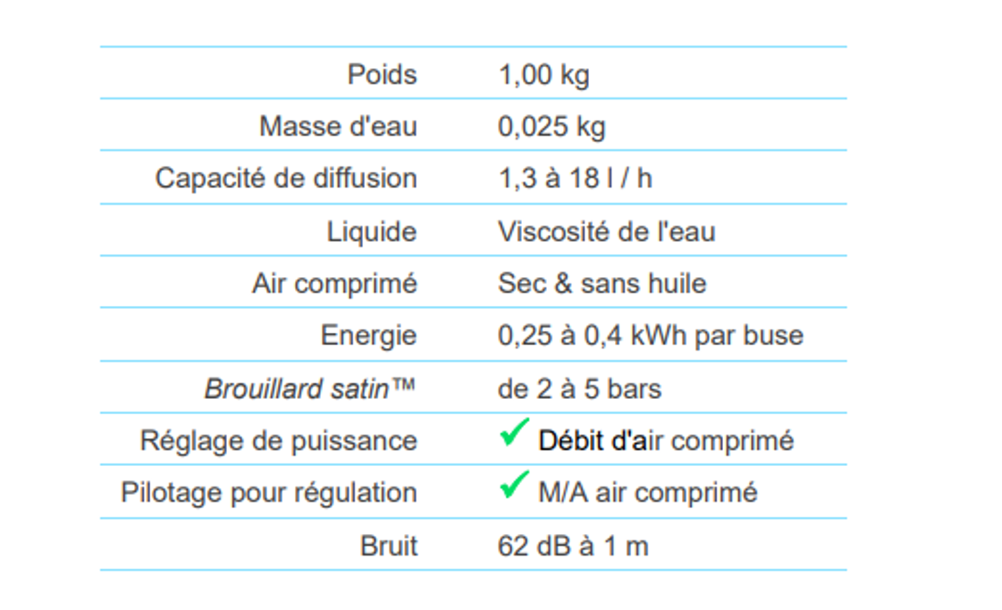 Humidificateur AKIMIst® "E" d'IKEUCHI caractéristique  techniques 